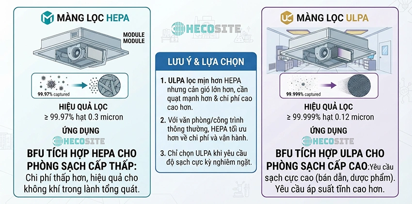 ULPA vs HEPA